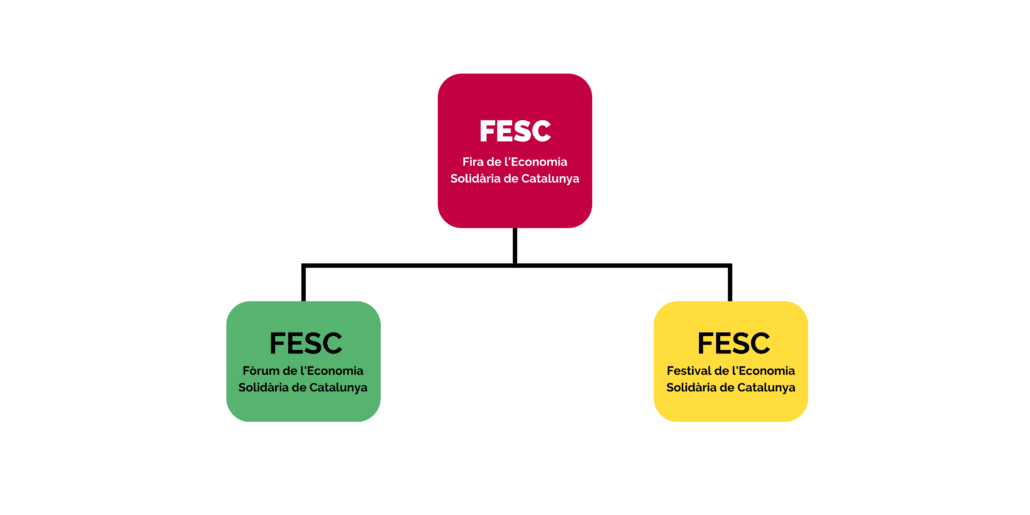 esquemanovafesc1 XES